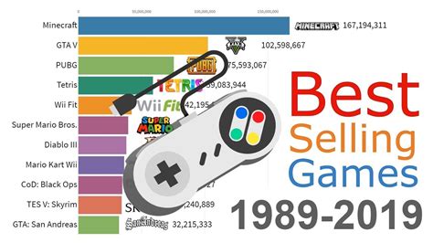 most popular game ever|10 Best Selling Video Games of All Time .